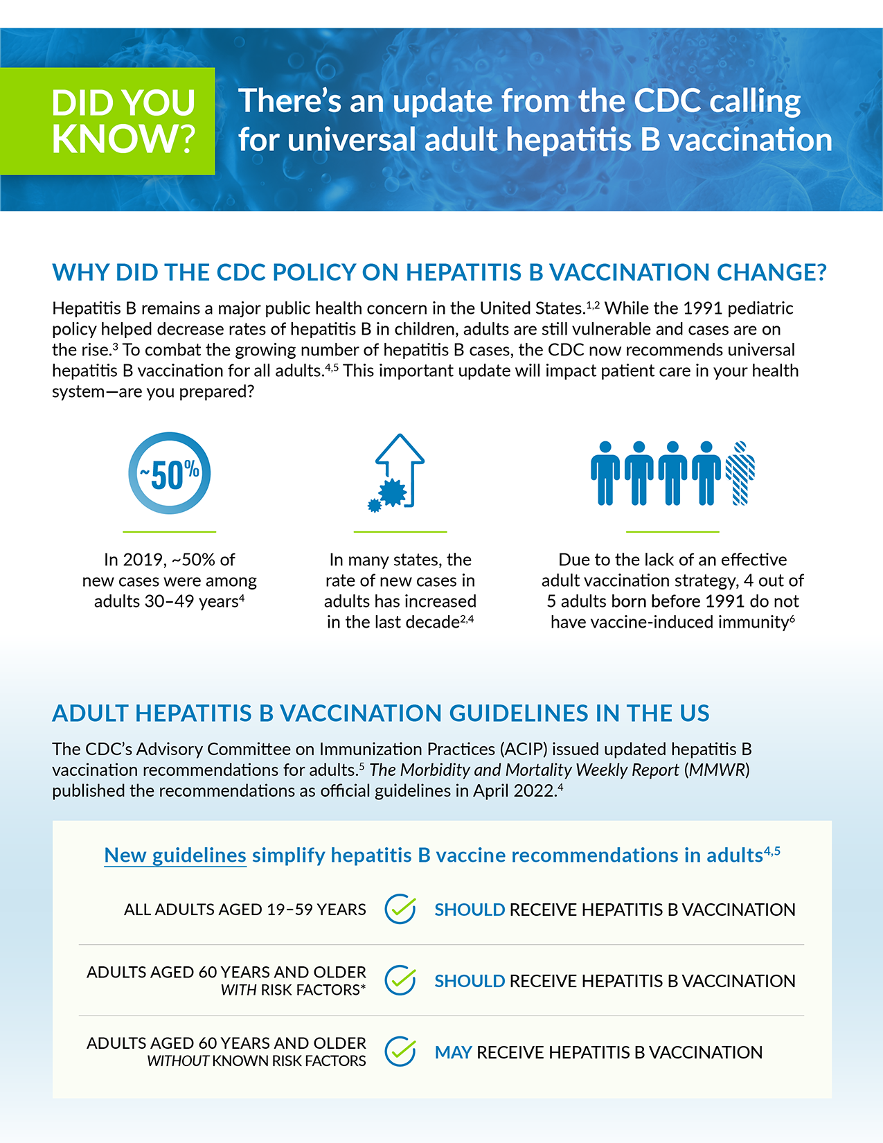 Newsletter to share the CDC adult hepatitis B vaccination recommendations with your team.